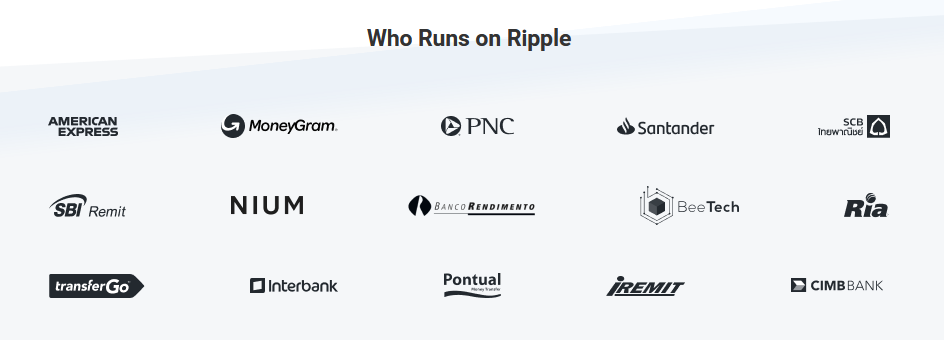 Popis tvrtki koje koriste Ripple blockchain tehnologiju.