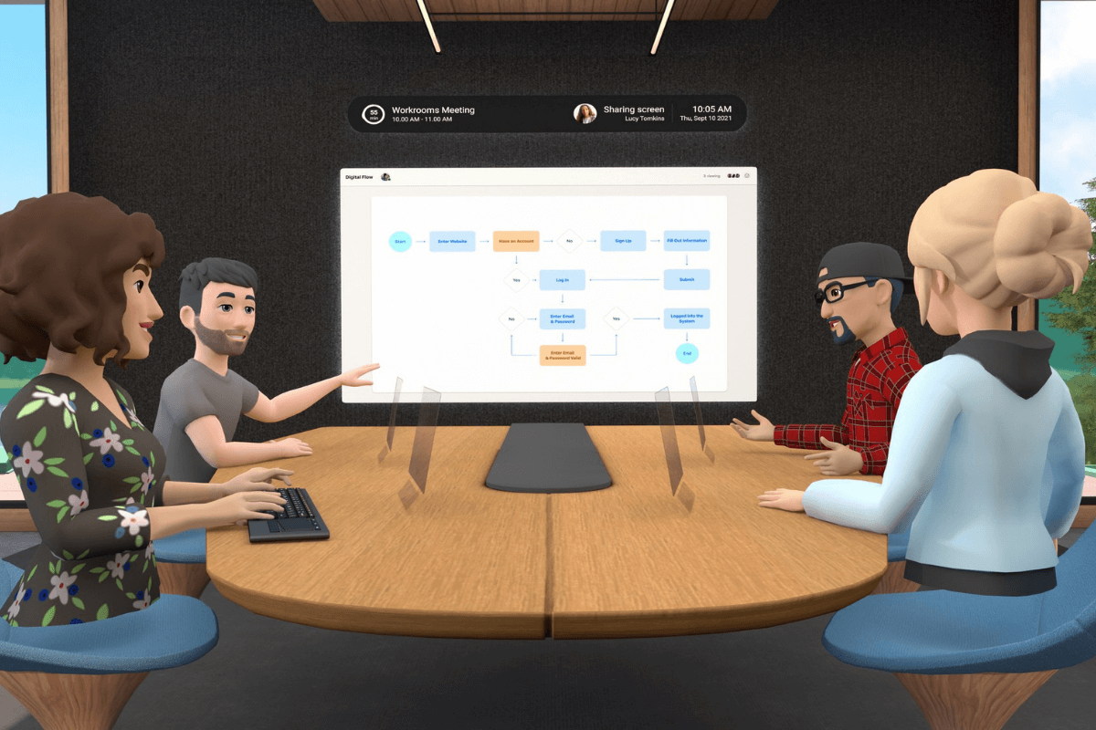 Virtualni ured u kojem četiri avatara sudjeluju u raspravi.