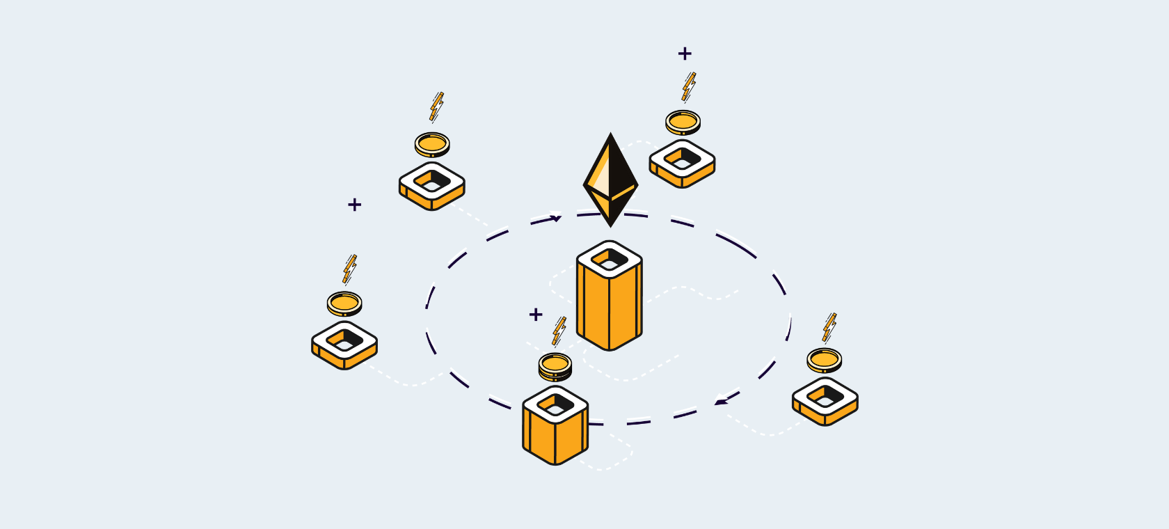 What is Proof-of-Stake (POS) and how it works?